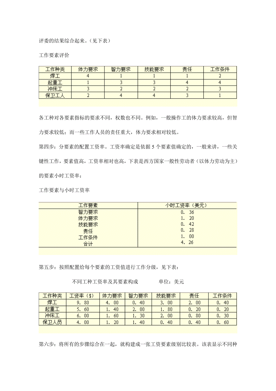 （岗位分析）因素比较法与要素比较法_第2页