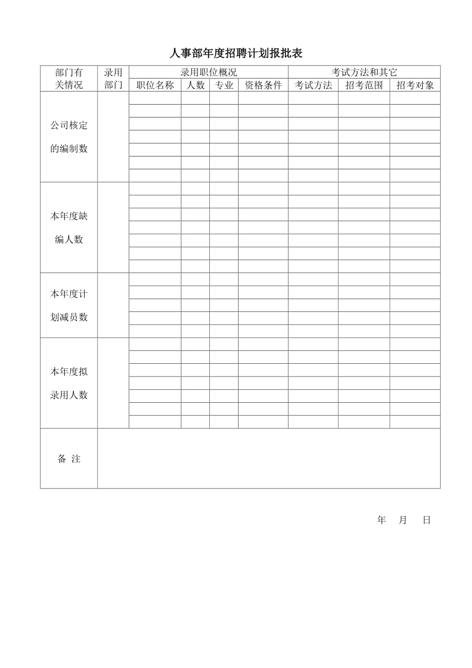 （招聘面试）招聘表格大全(个EL个)_第1页