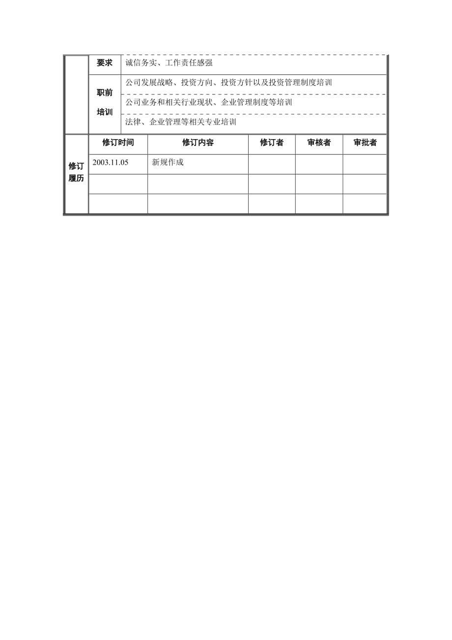 （岗位职责）资产管理部投资管理岗位职责说明_第3页