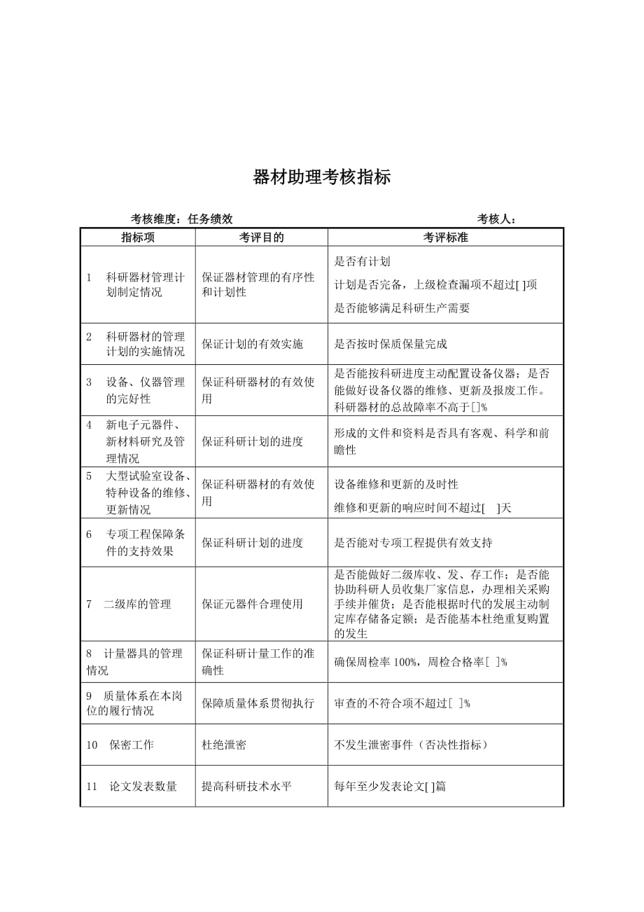 （销售管理）军工行业研究室器材助理关键业绩考核指标（KPI）_第1页