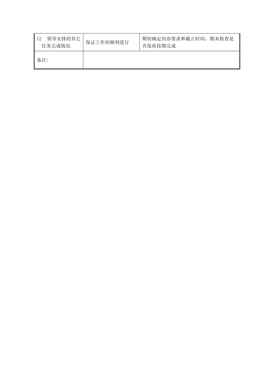 （销售管理）军工行业研究室器材助理关键业绩考核指标（KPI）_第2页