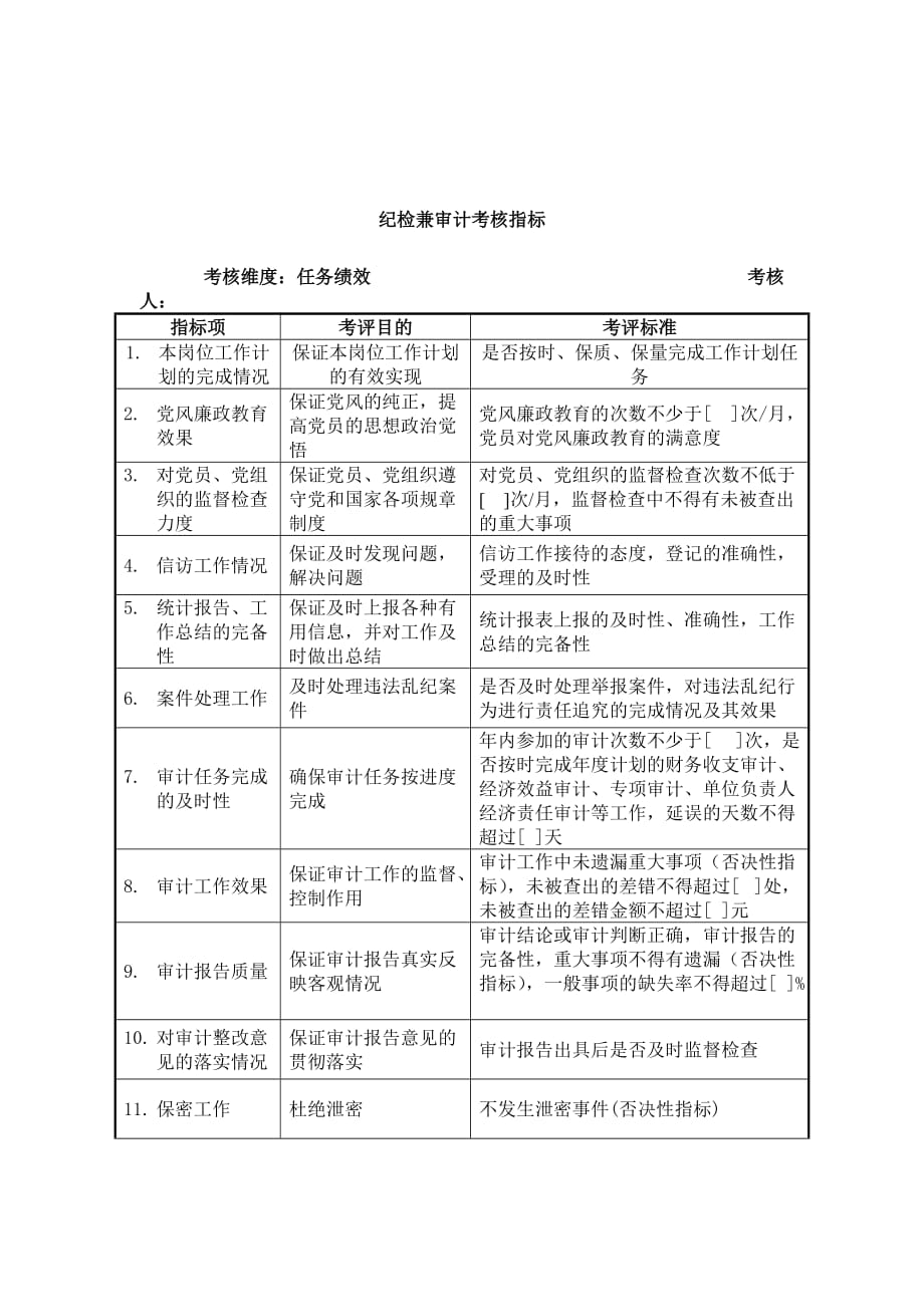 （销售管理）军工行业纪监审处纪检兼审计关键业绩考核指标（KPI）_第1页