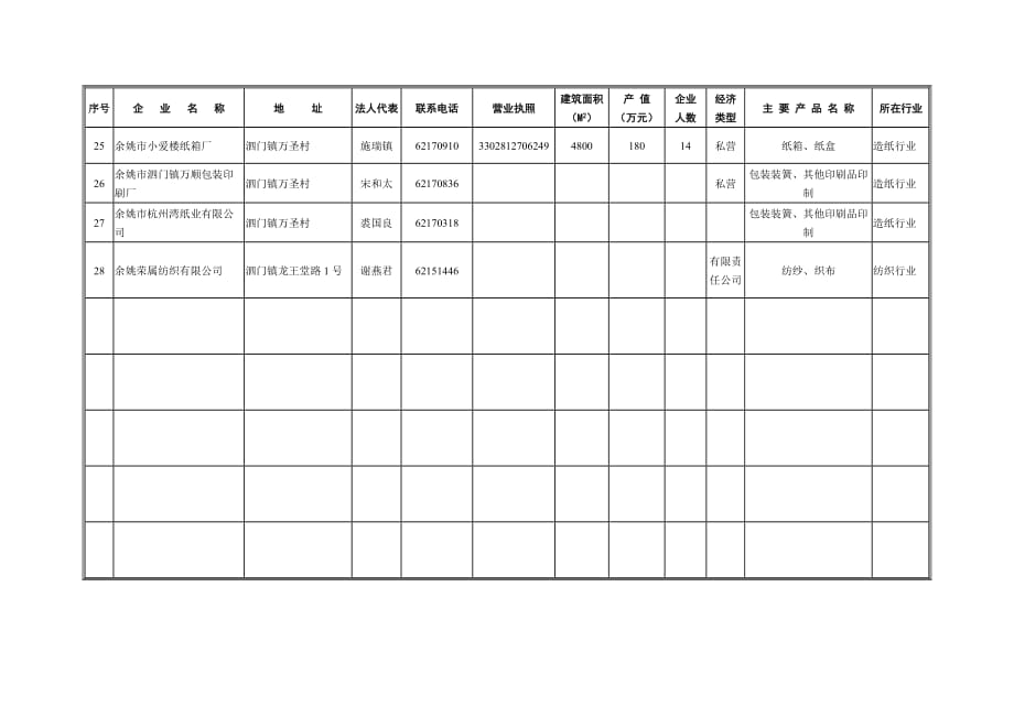 （企业管理套表）泗门镇高危作业企业基本情况表_第3页