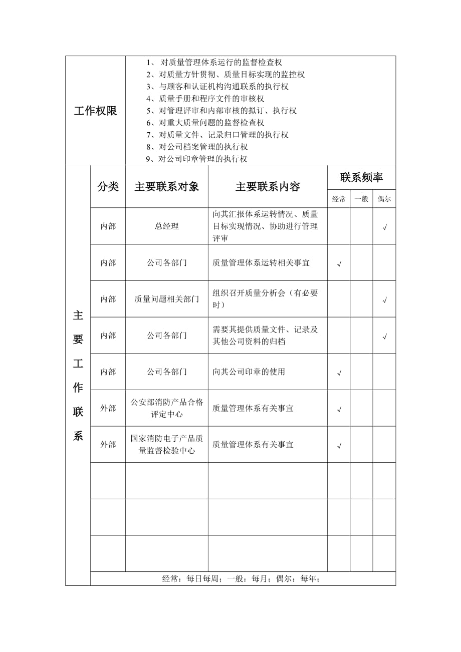 （岗位职责）质量管理部岗位工作说明书_第2页