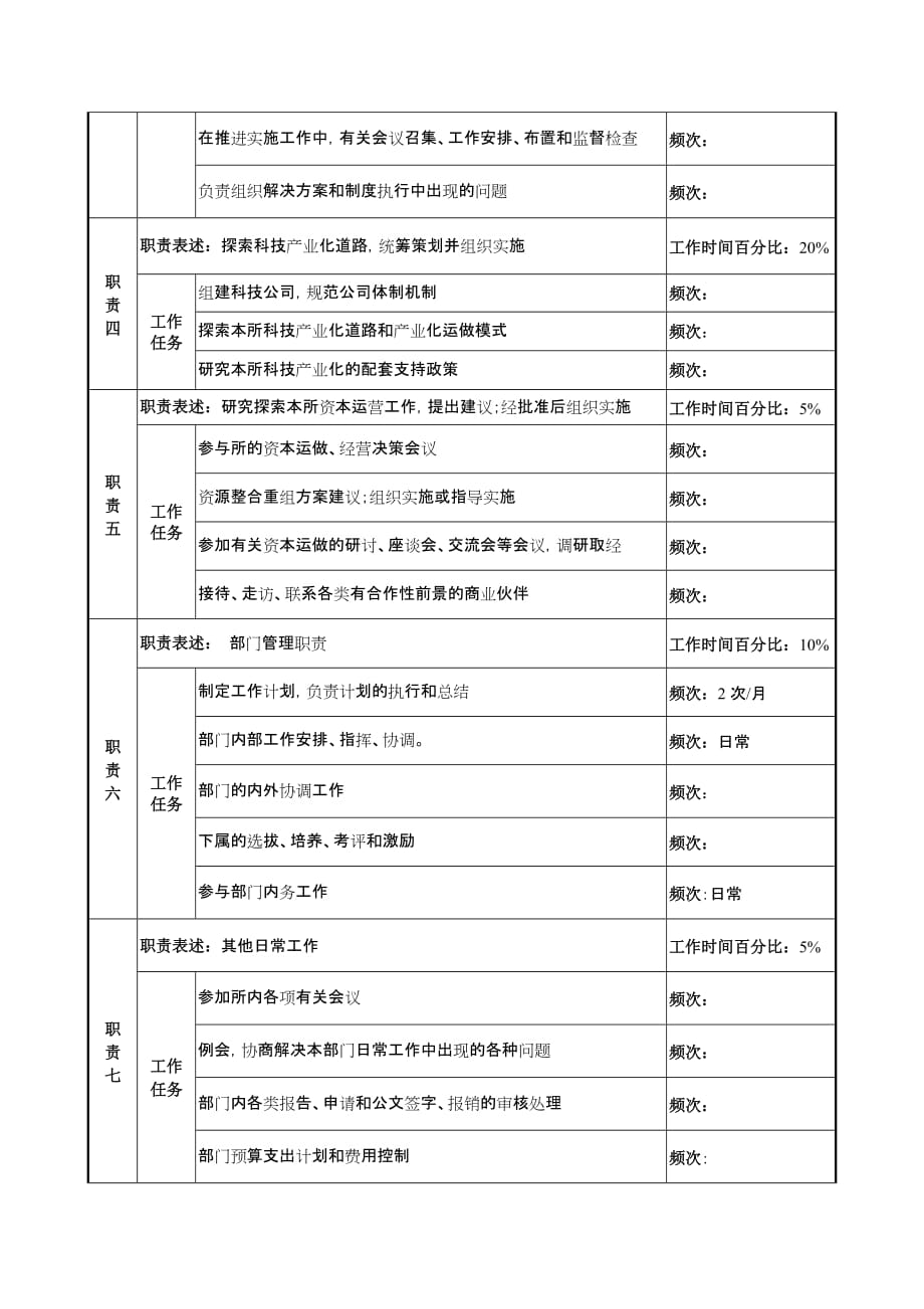 （岗位职责）规划实施工作组组长岗位手册_第2页