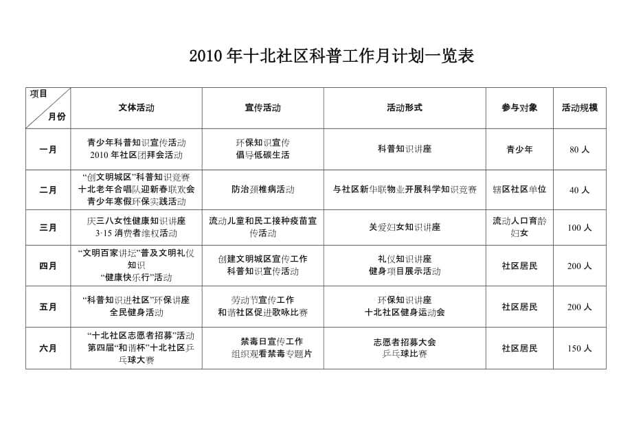 （工作计划）十北社区年科普工作计划_第4页