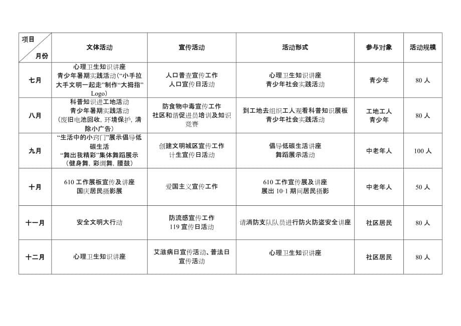 （工作计划）十北社区年科普工作计划_第5页