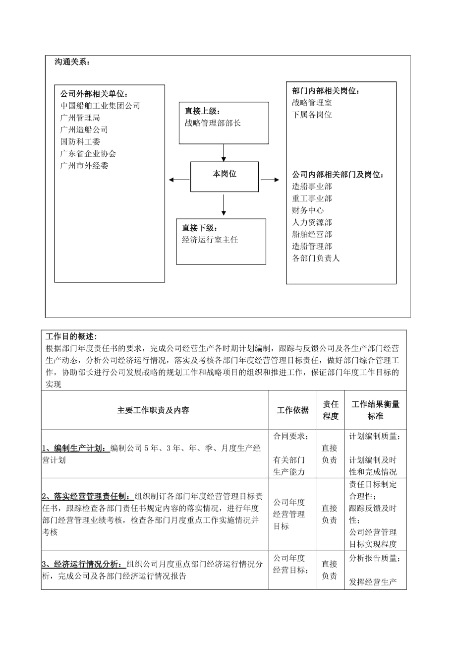 （岗位职责）战略管理部副部长岗位描述_第2页