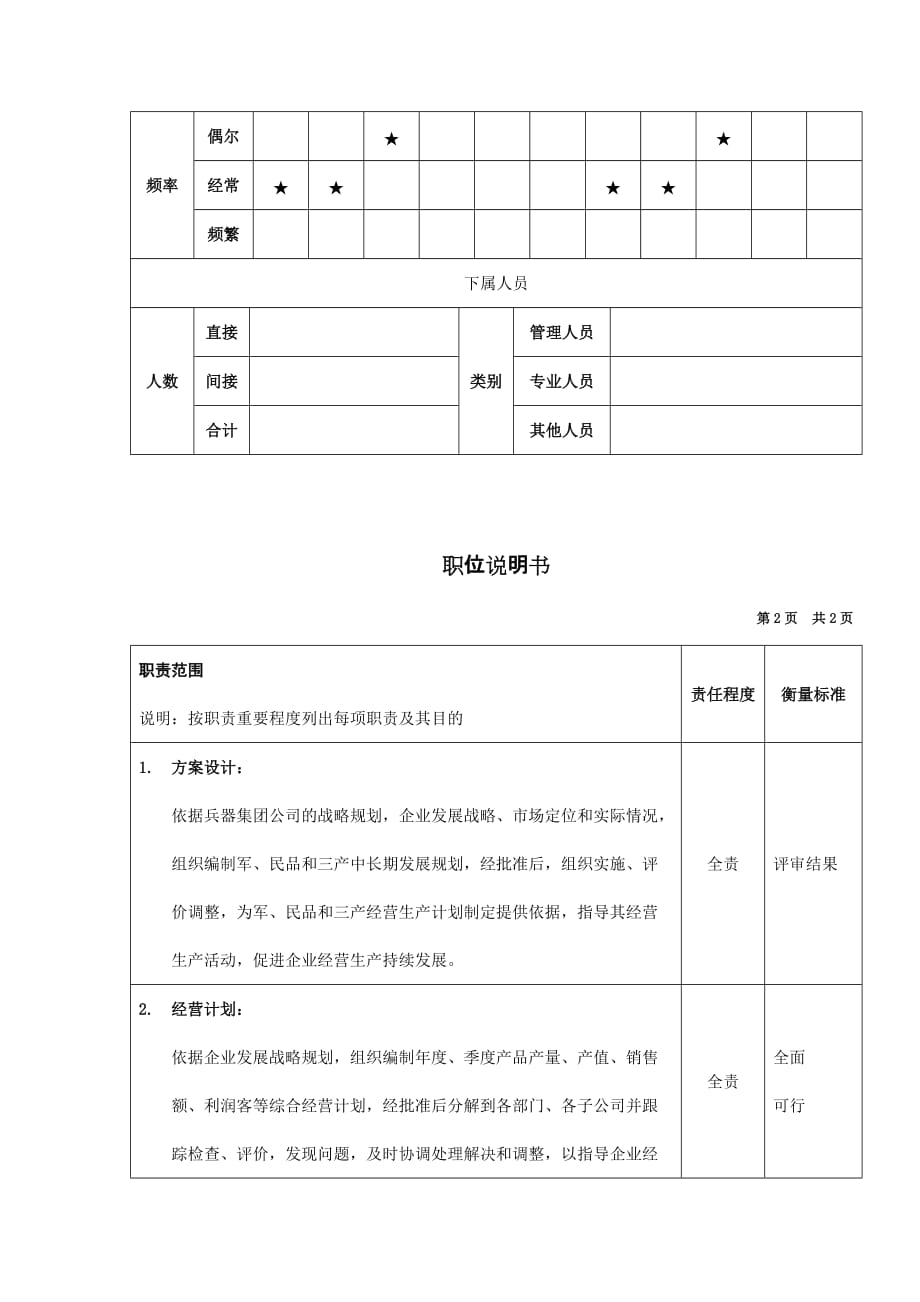 （岗位职责）综合计划员职位说明书_第2页