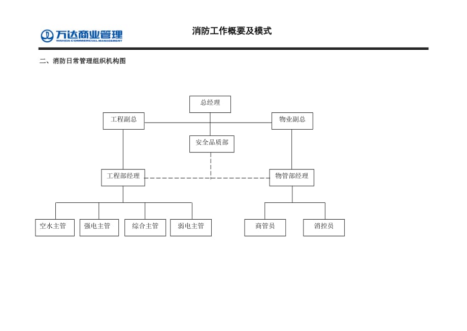 （消防培训）消防工作概要及模式_第2页