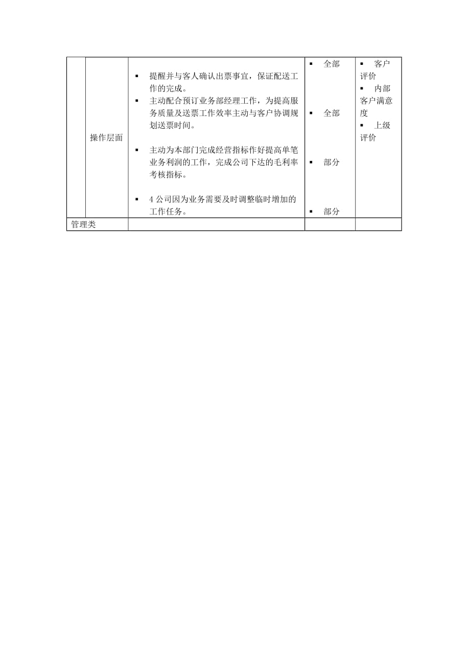 （岗位职责）配送业务部人员岗位职责_第2页