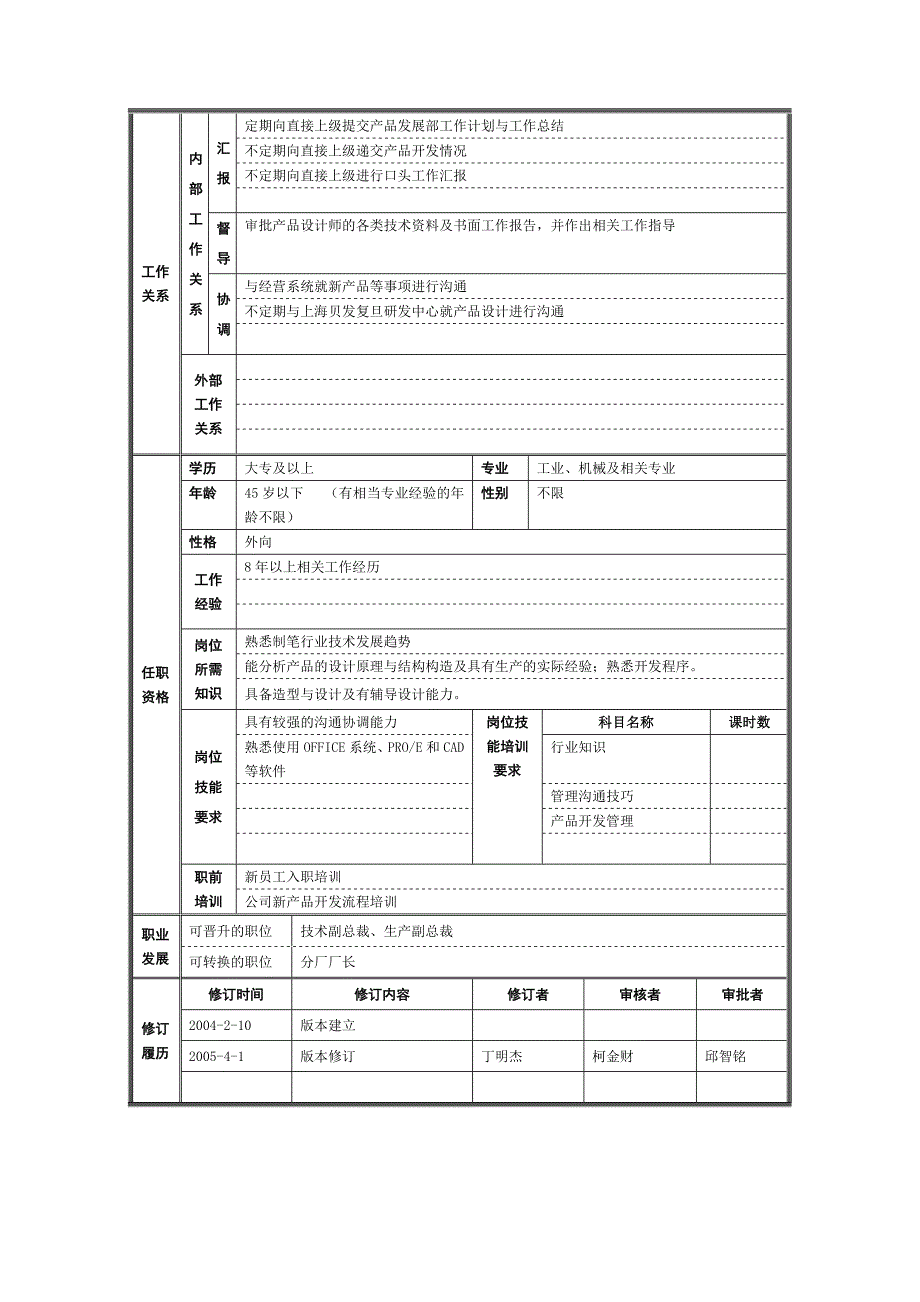 （岗位职责）产品发展三部各职位职责描述_第3页