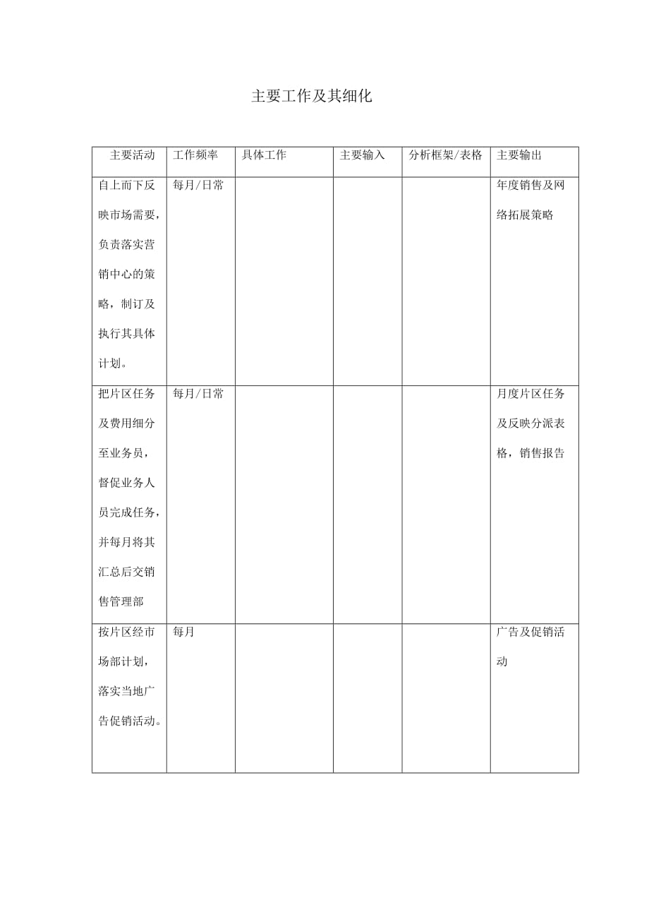 （岗位职责）某企业岗位目的岗位职责及任职资格讲义_第3页