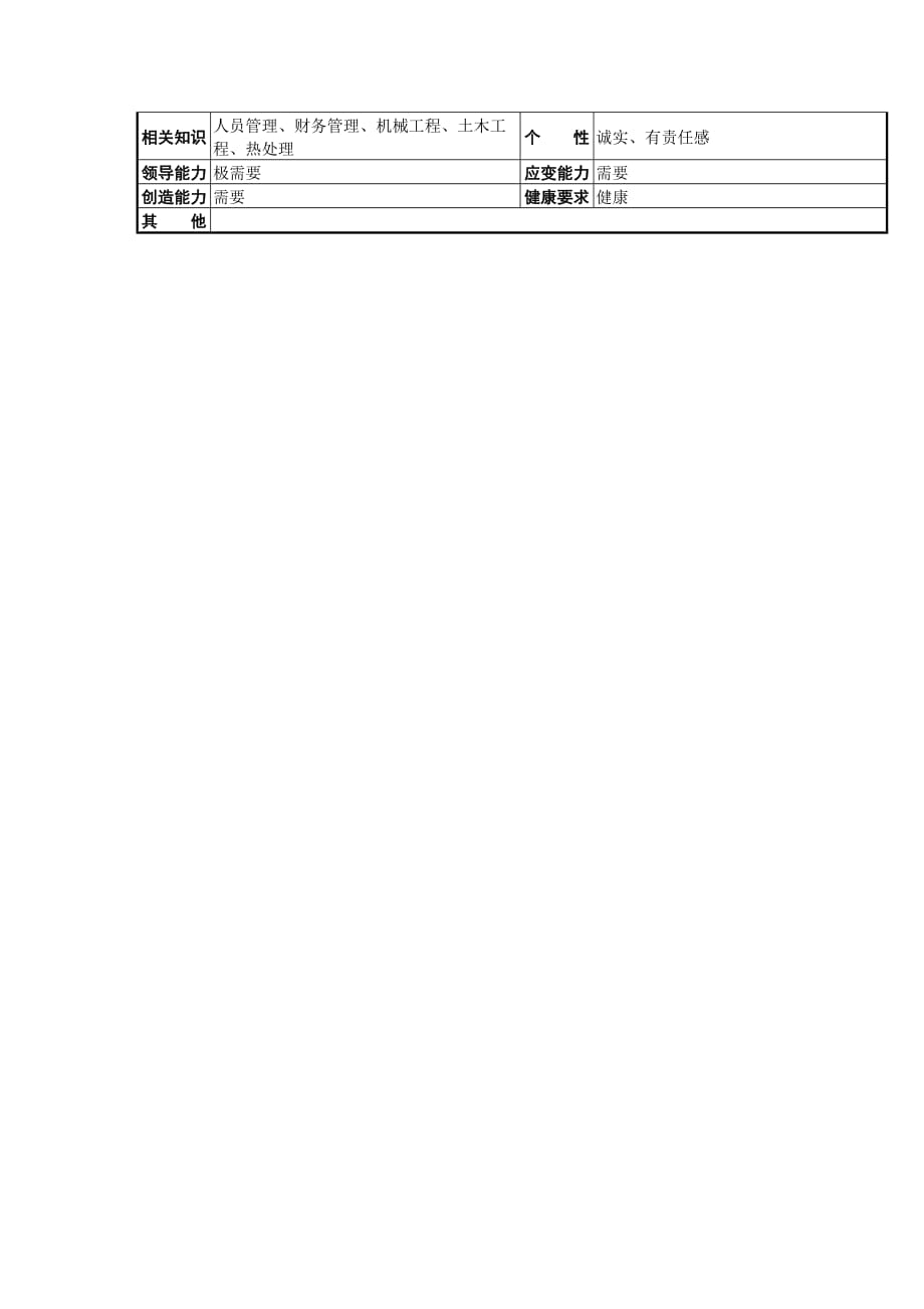 （岗位职责）投资发展部部长工作说明书_第2页