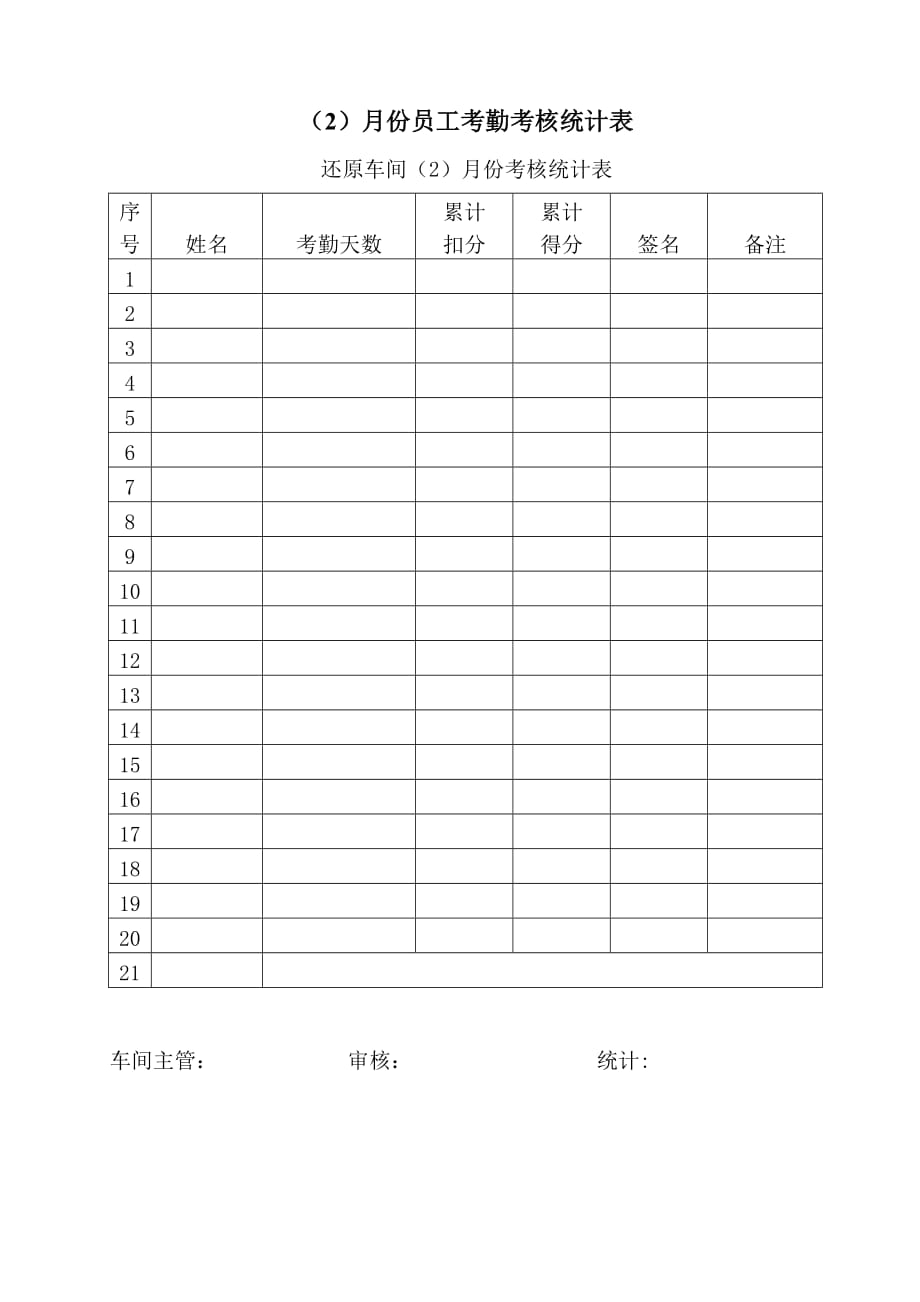 （考勤管理）月份员工考勤考核统计表_第1页