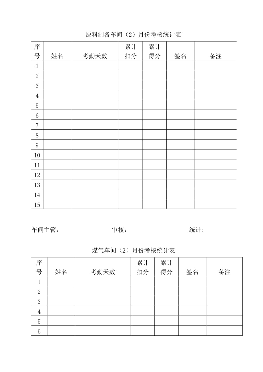 （考勤管理）月份员工考勤考核统计表_第2页