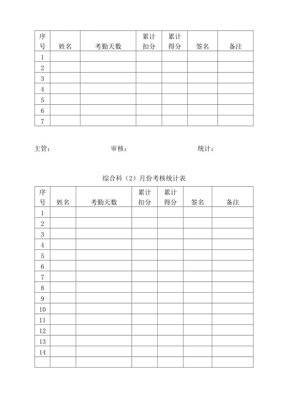 （考勤管理）月份员工考勤考核统计表_第5页