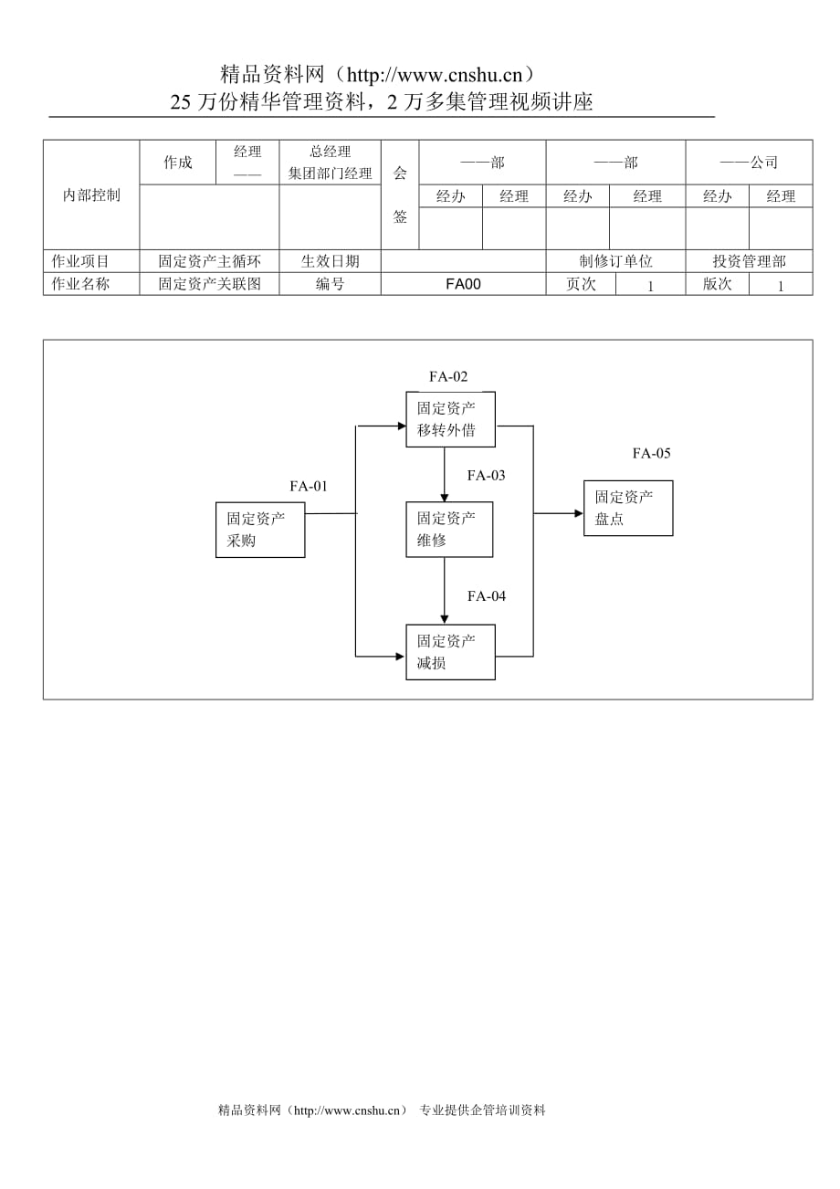 （资产管理）固定资产关联图_第1页