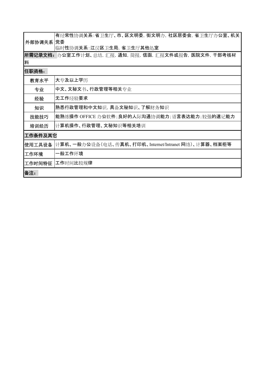 （岗位职责）政务岗岗位说明书_第2页