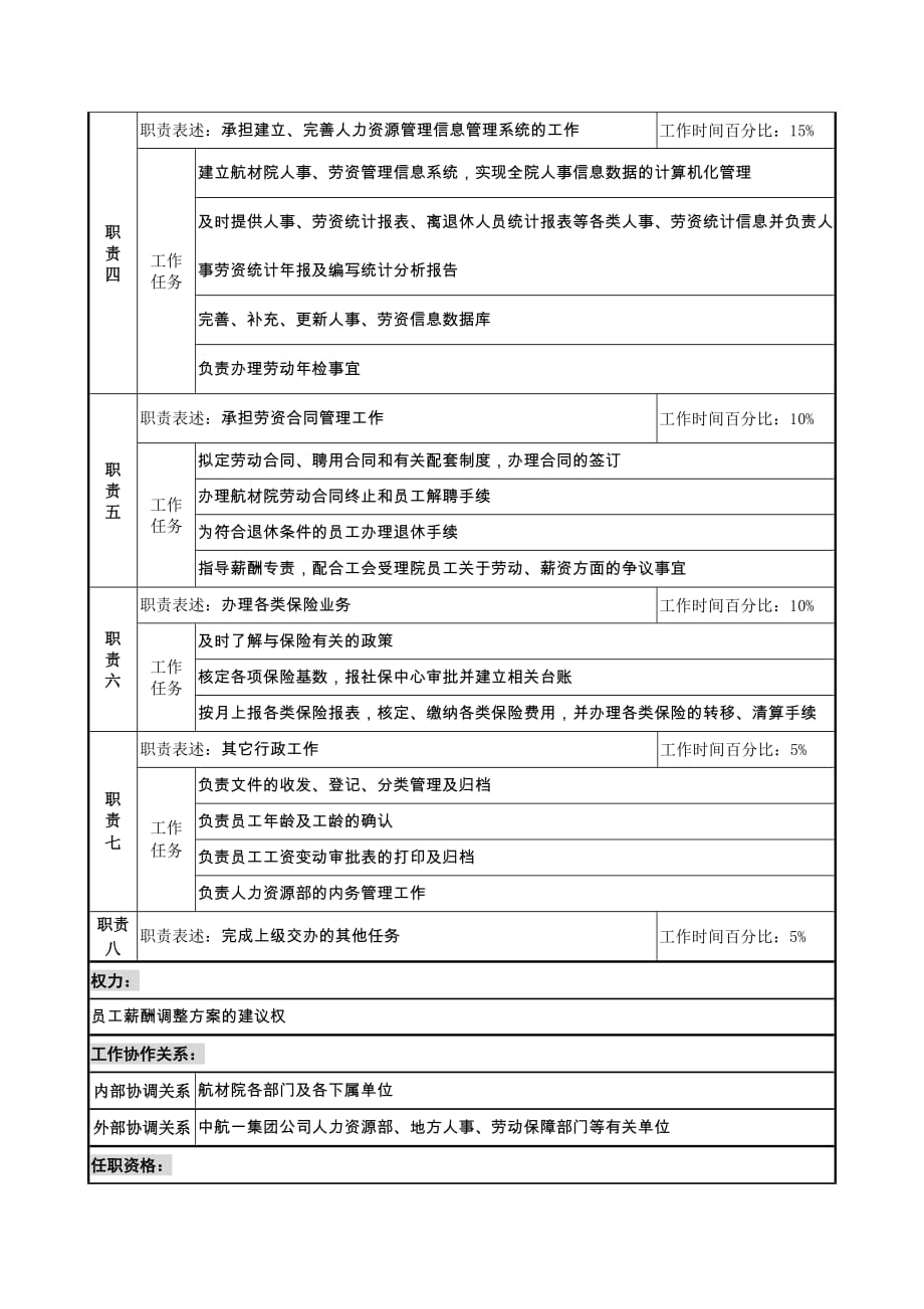 （薪酬管理）航材院人力资源部薪酬管理专责职务说明书_第2页