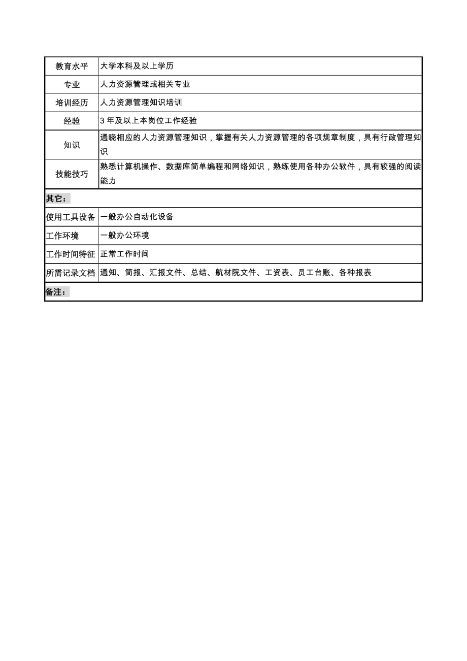 （薪酬管理）航材院人力资源部薪酬管理专责职务说明书_第3页