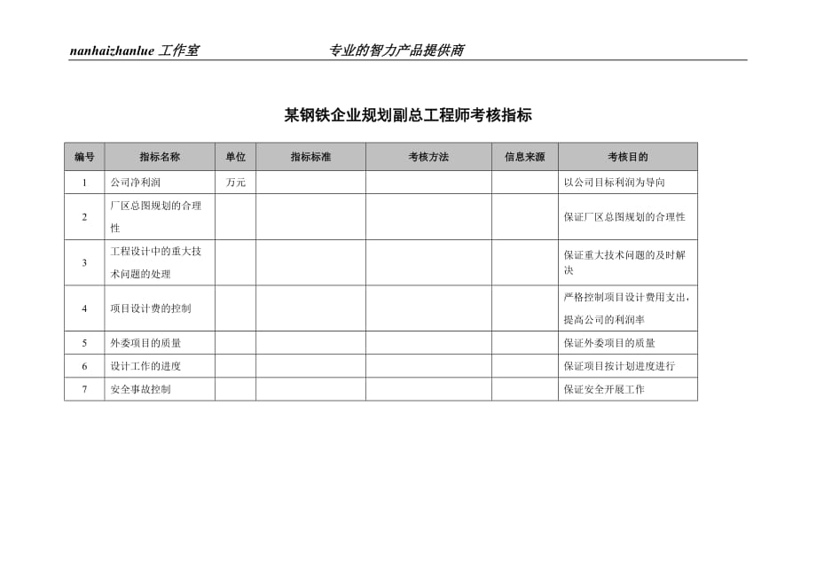 （绩效考核）某钢铁企业规划副总工程师考核指标_第1页