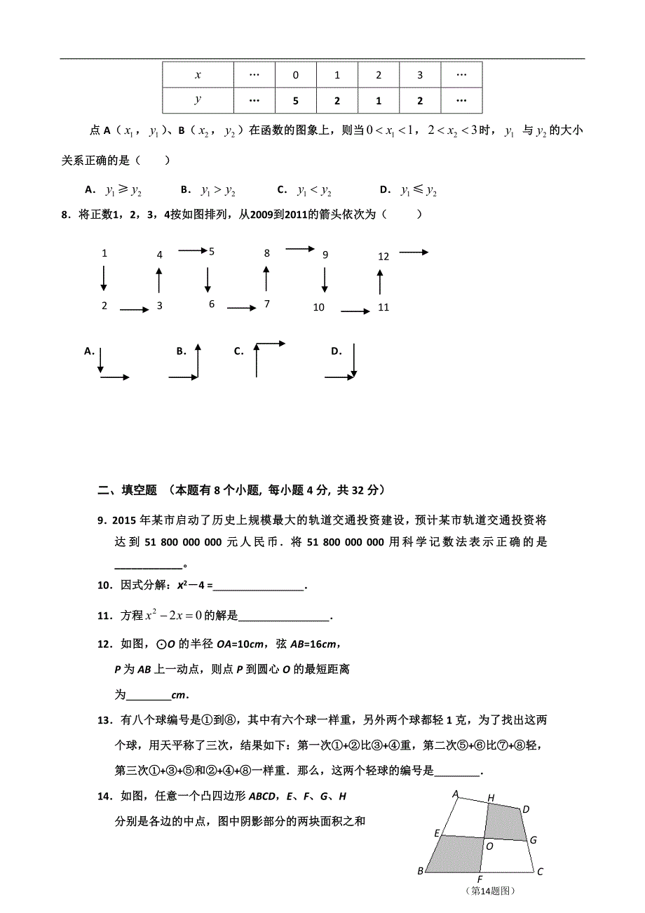 山东省庆云县第四中学2016届九年级下学期第一次模拟考试数学试题_5314403.doc_第2页