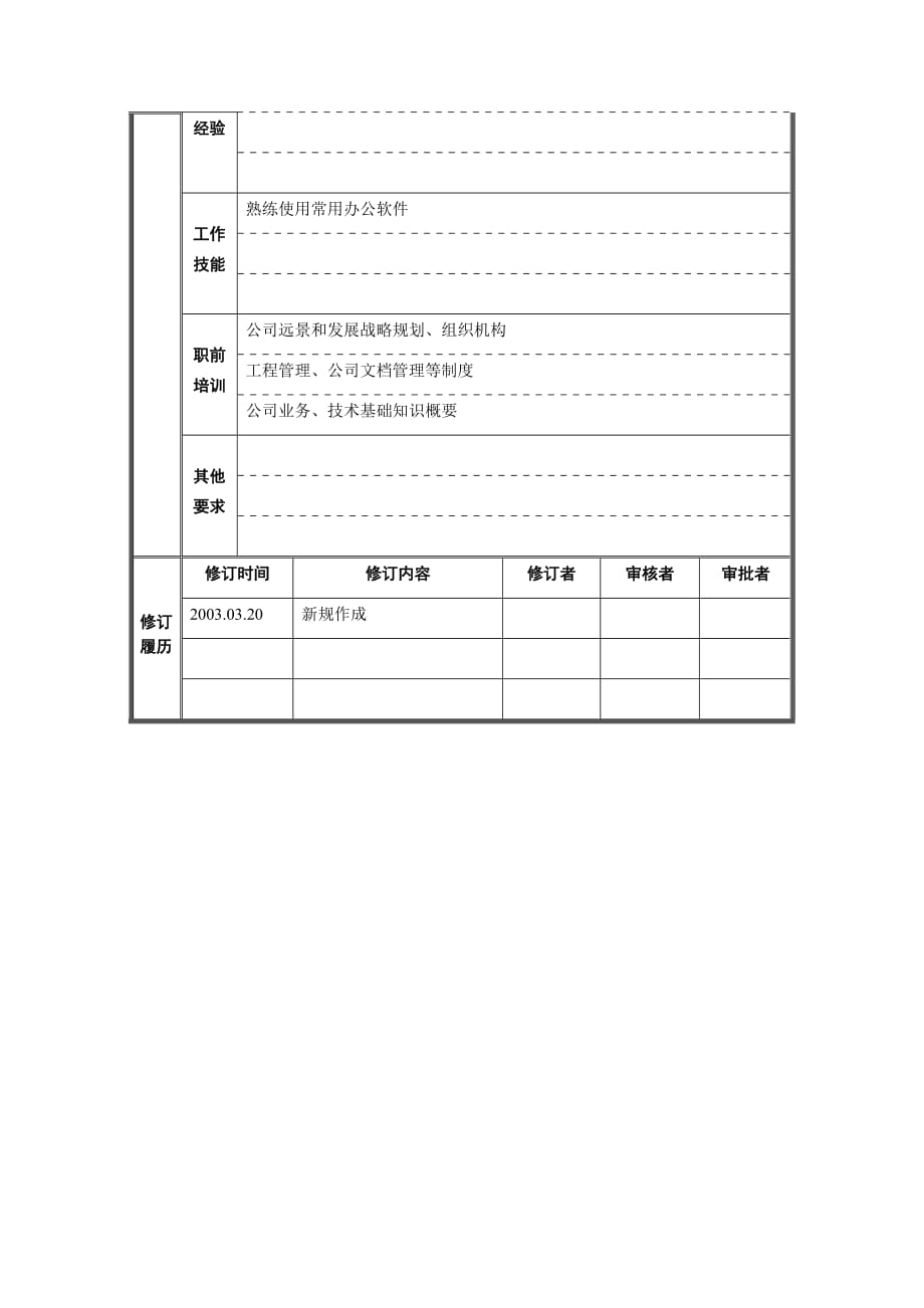 （岗位职责）工程管理部内勤岗位描述_第3页