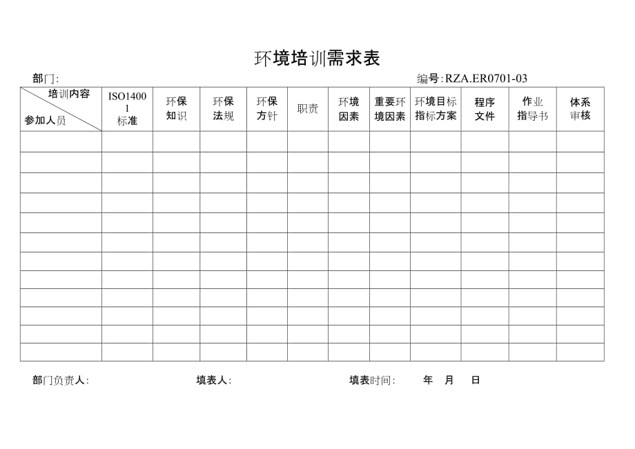 （培训管理套表）环境培训需求表_第1页