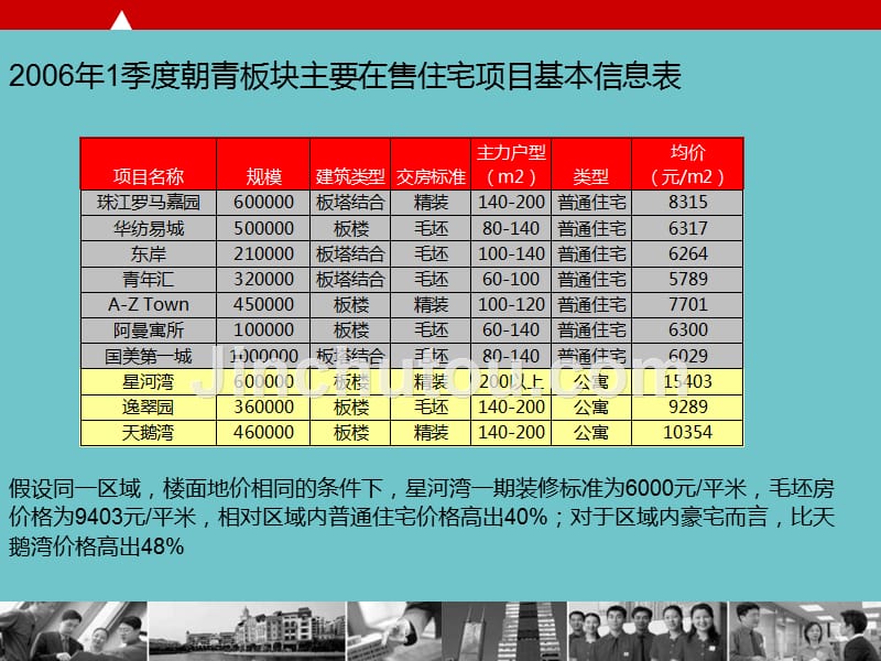 顶级豪宅案例简析_第4页