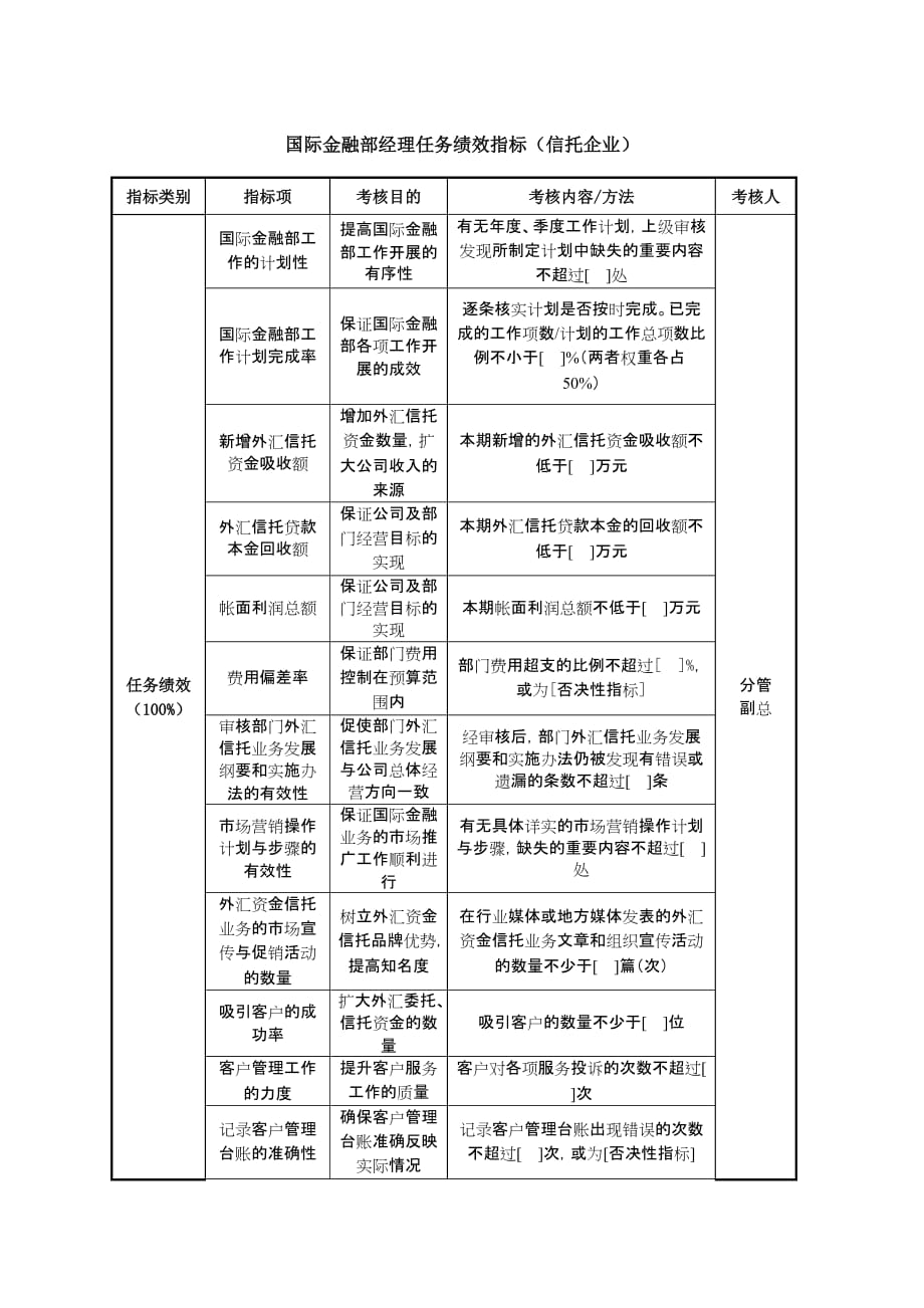 （KPI绩效考核）国际金融部经理任务绩效指标_第1页