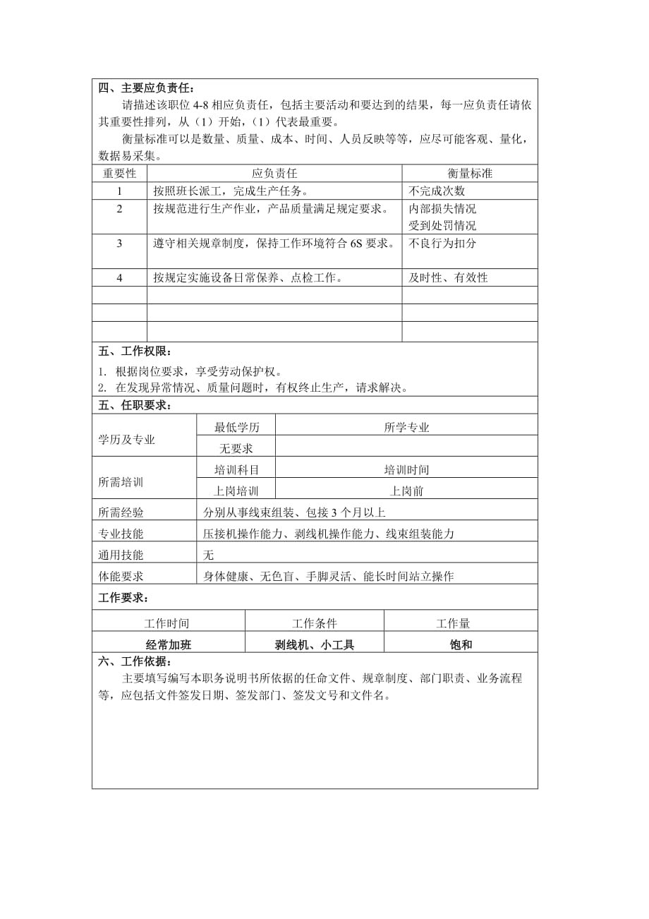 （岗位职责）冠东车灯有限公司剥线工职位说明书_第2页