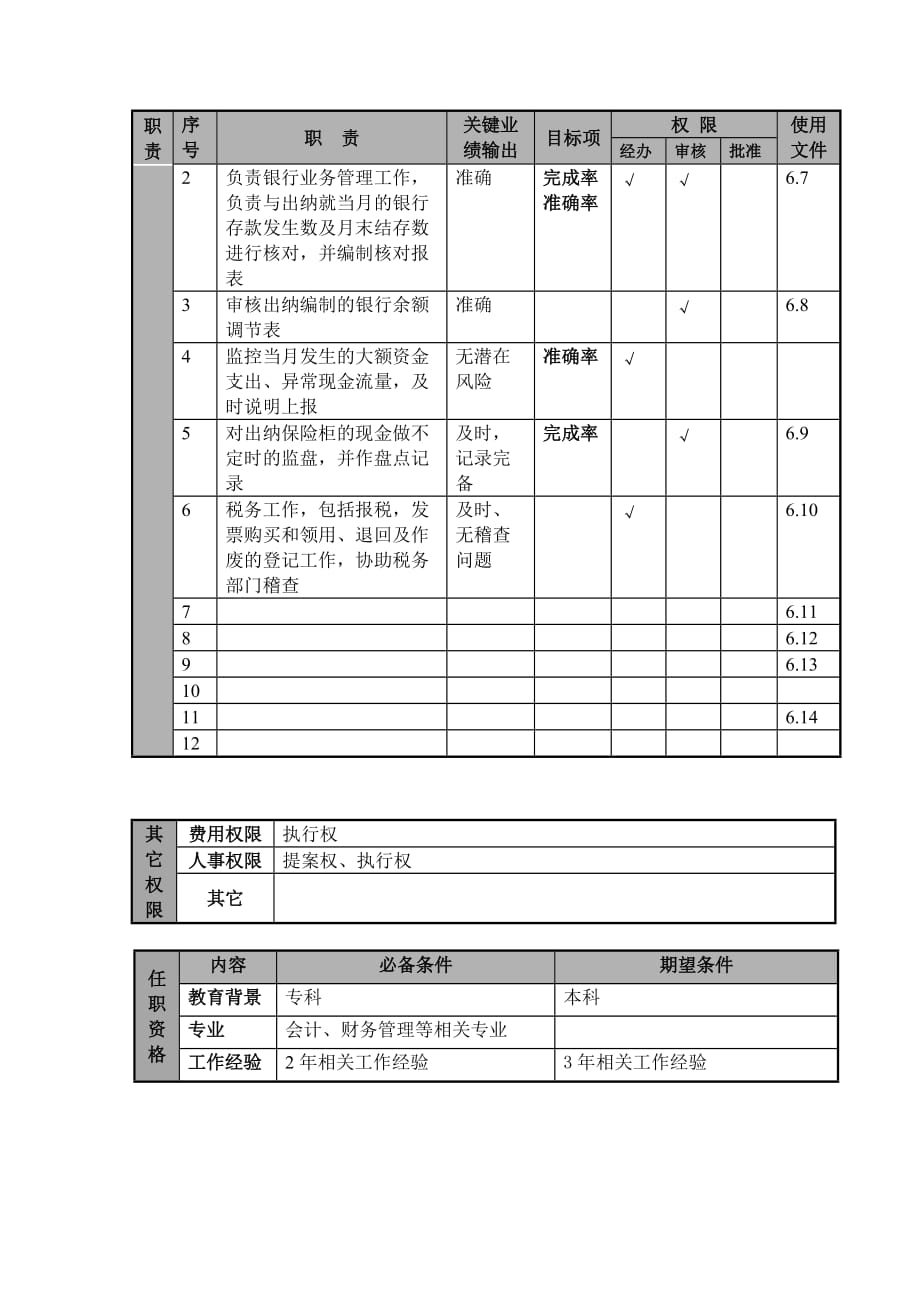 （岗位职责）航空公司财务会计岗位说明_第2页