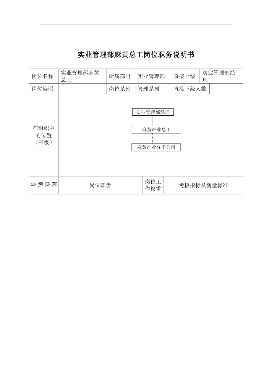 （岗位职责）实业管理部麻黄总工岗位职务说明书_第1页