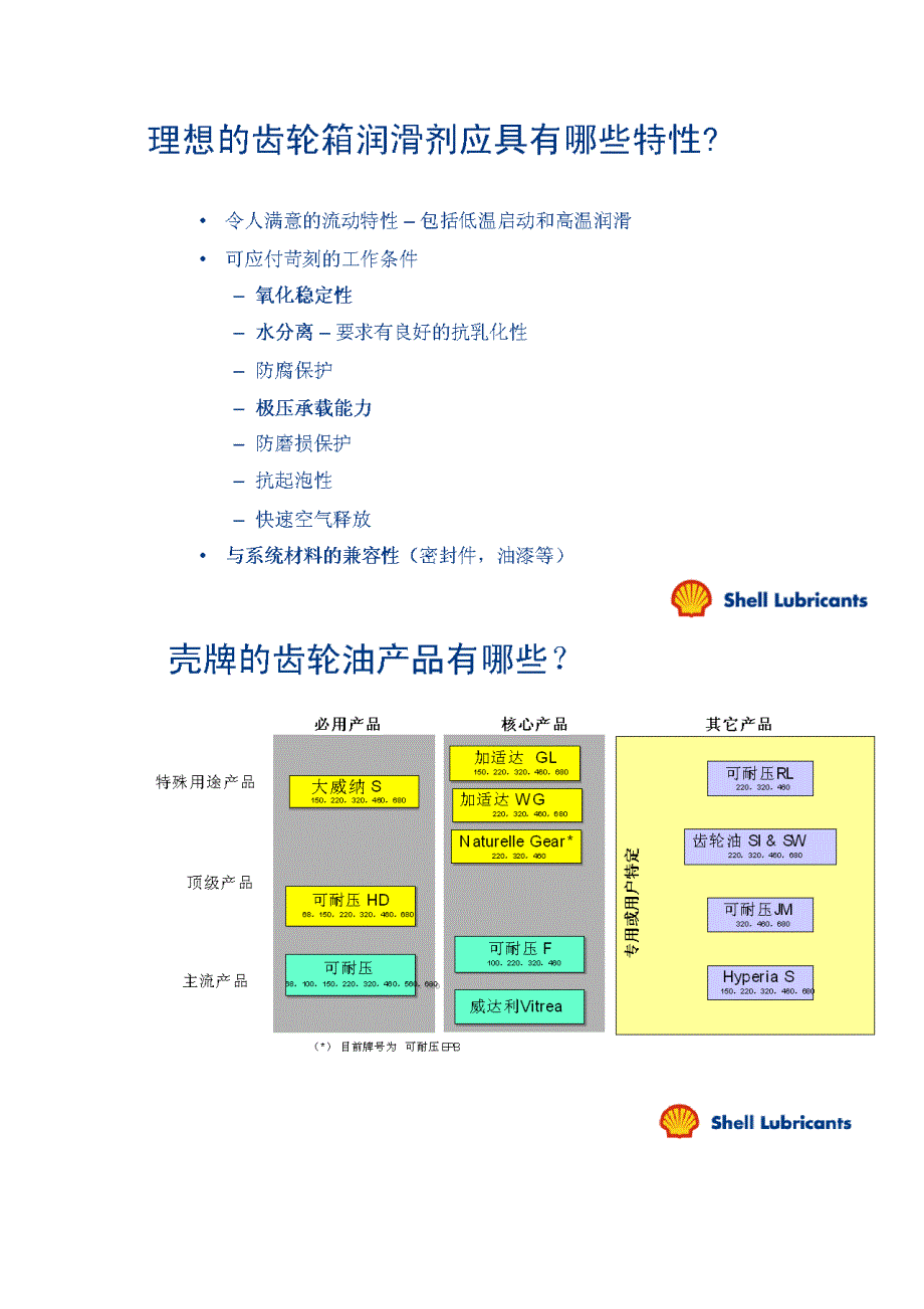 （培训体系）齿轮油培训技术_第2页