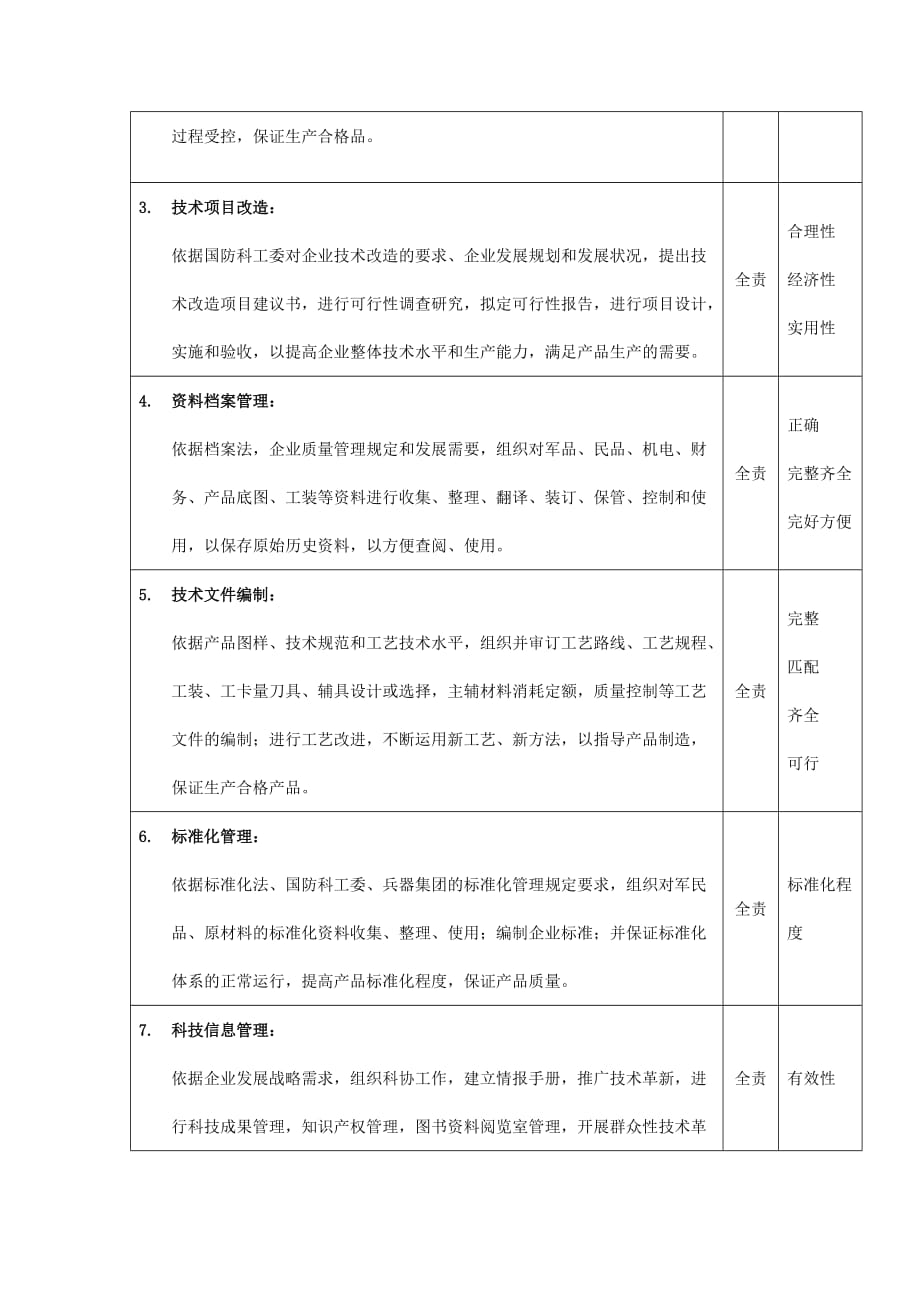 （岗位职责）技术部主任职位说明书_第3页