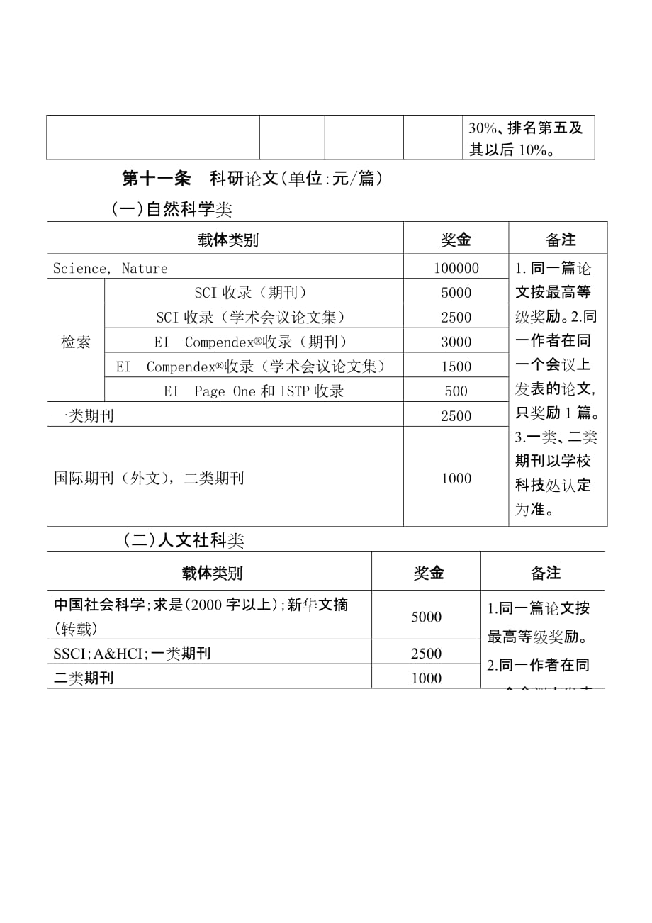 （奖罚制度）某大学研究生科技创新成果奖励制度（）_第4页