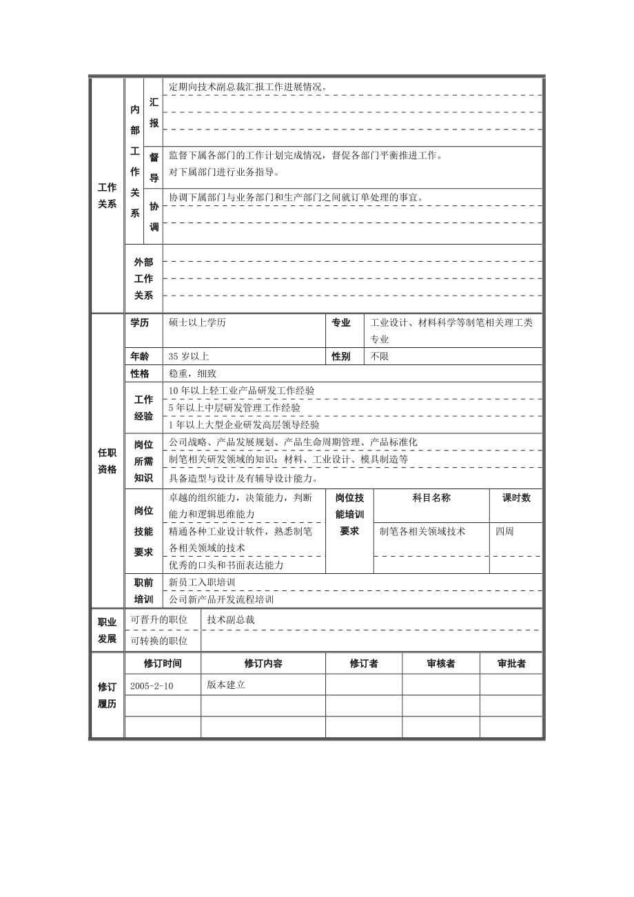 （岗位职责）上海某研发公司岗位规范_第3页