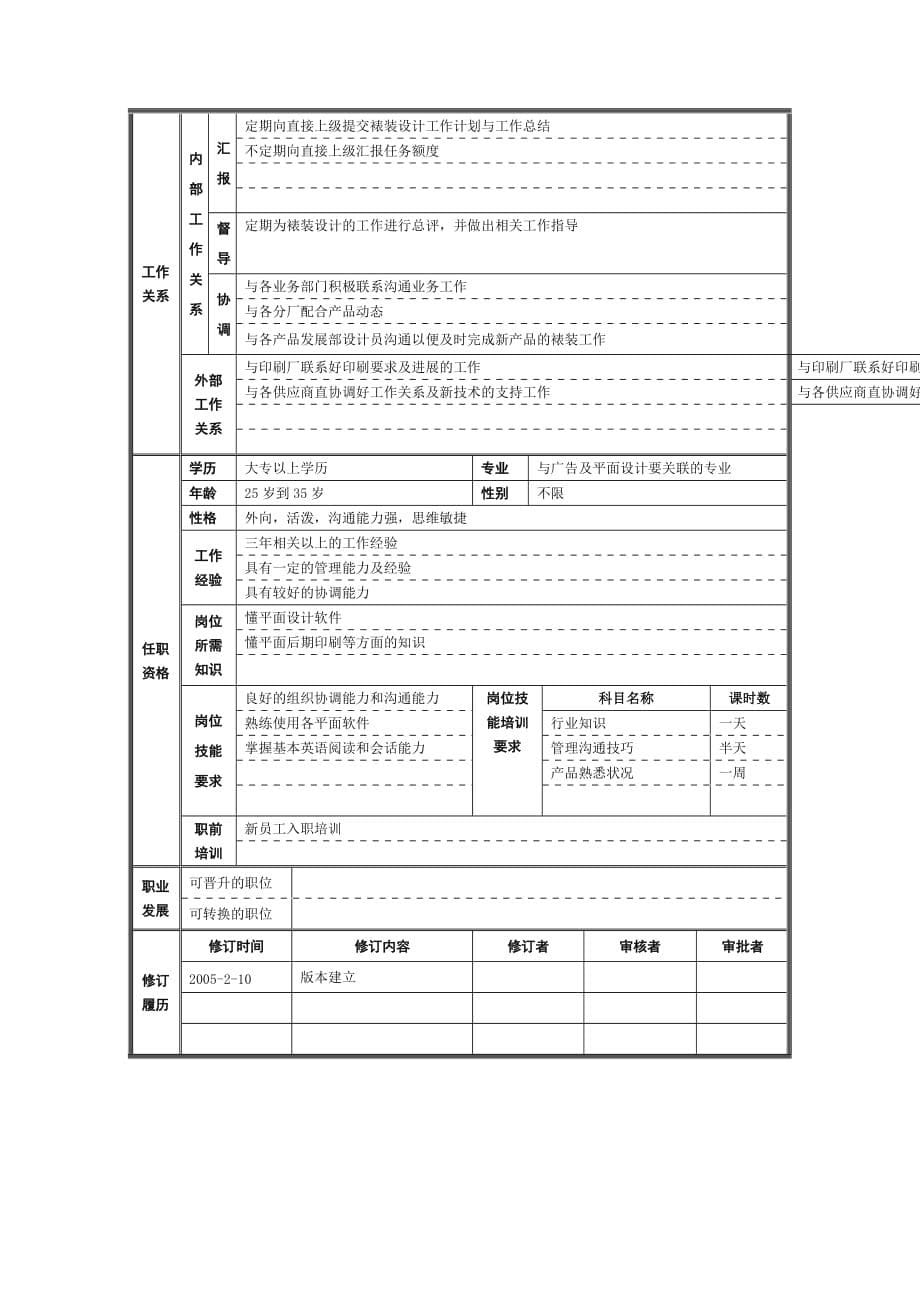 （岗位职责）上海某研发公司岗位规范_第5页