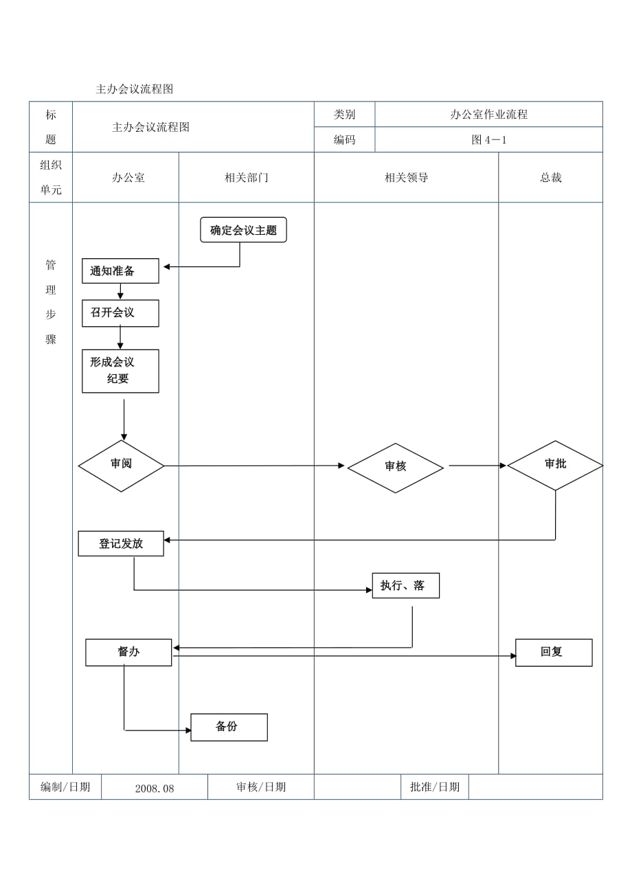 （会议管理）会议日程安排表_第2页