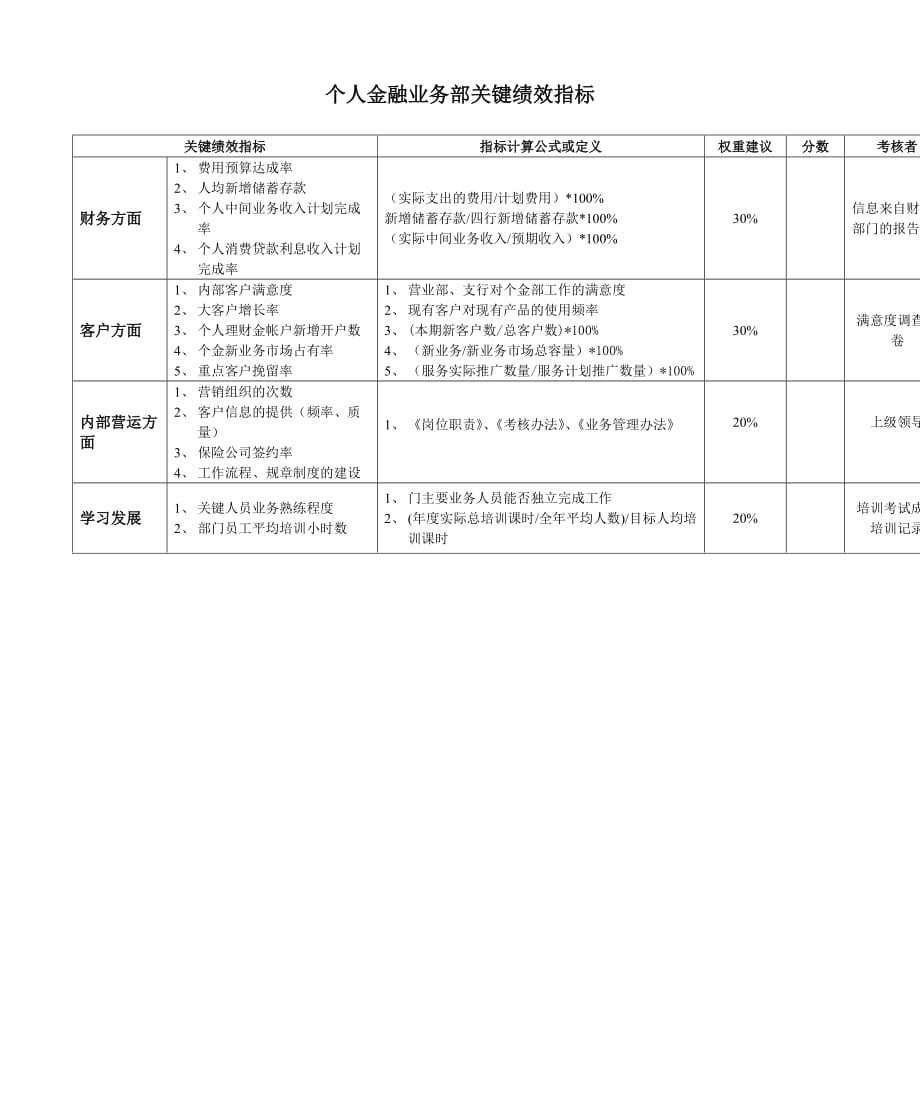 （KPI绩效考核）某银行个人金融业务部关键绩效指标_第1页