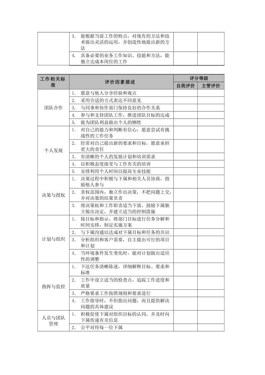 （企业管理套表）管理人员表现贡献评估表_第2页