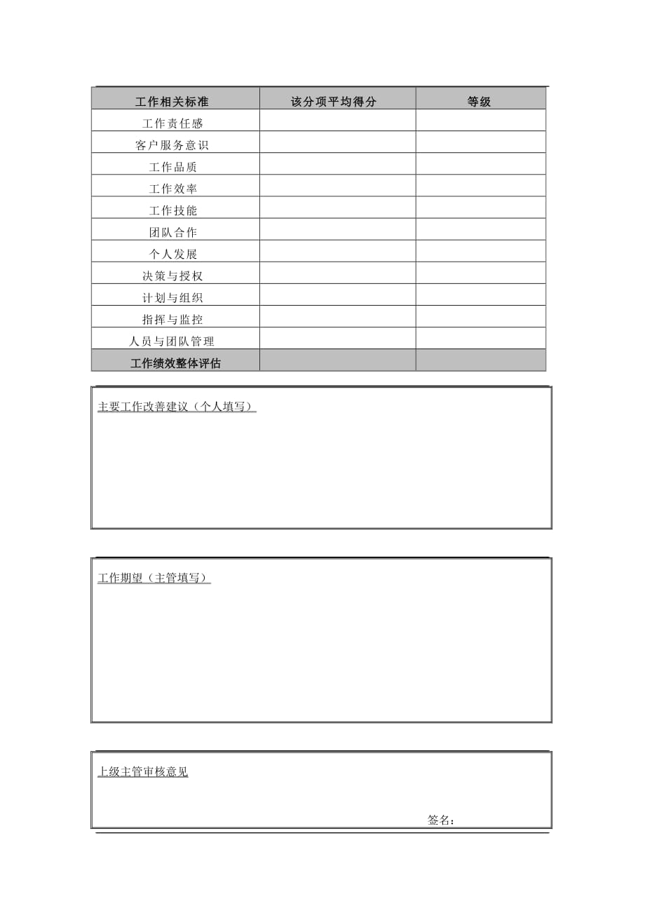 （企业管理套表）管理人员表现贡献评估表_第4页