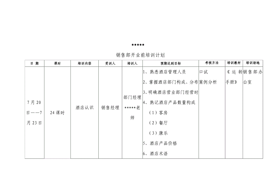 （培训体系）某国际酒店开业前培训计划_第3页