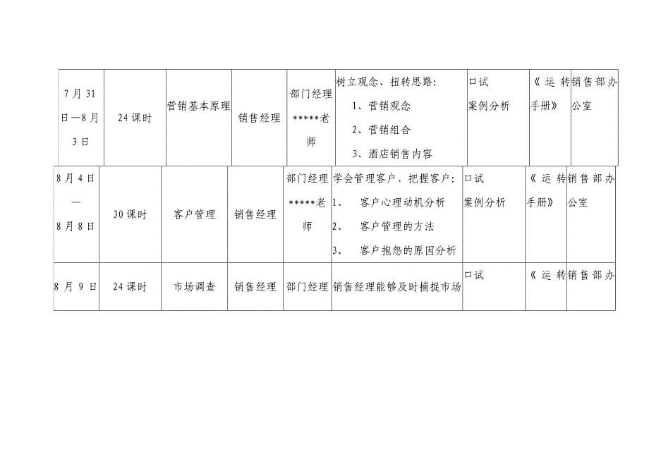 （培训体系）某国际酒店开业前培训计划_第5页