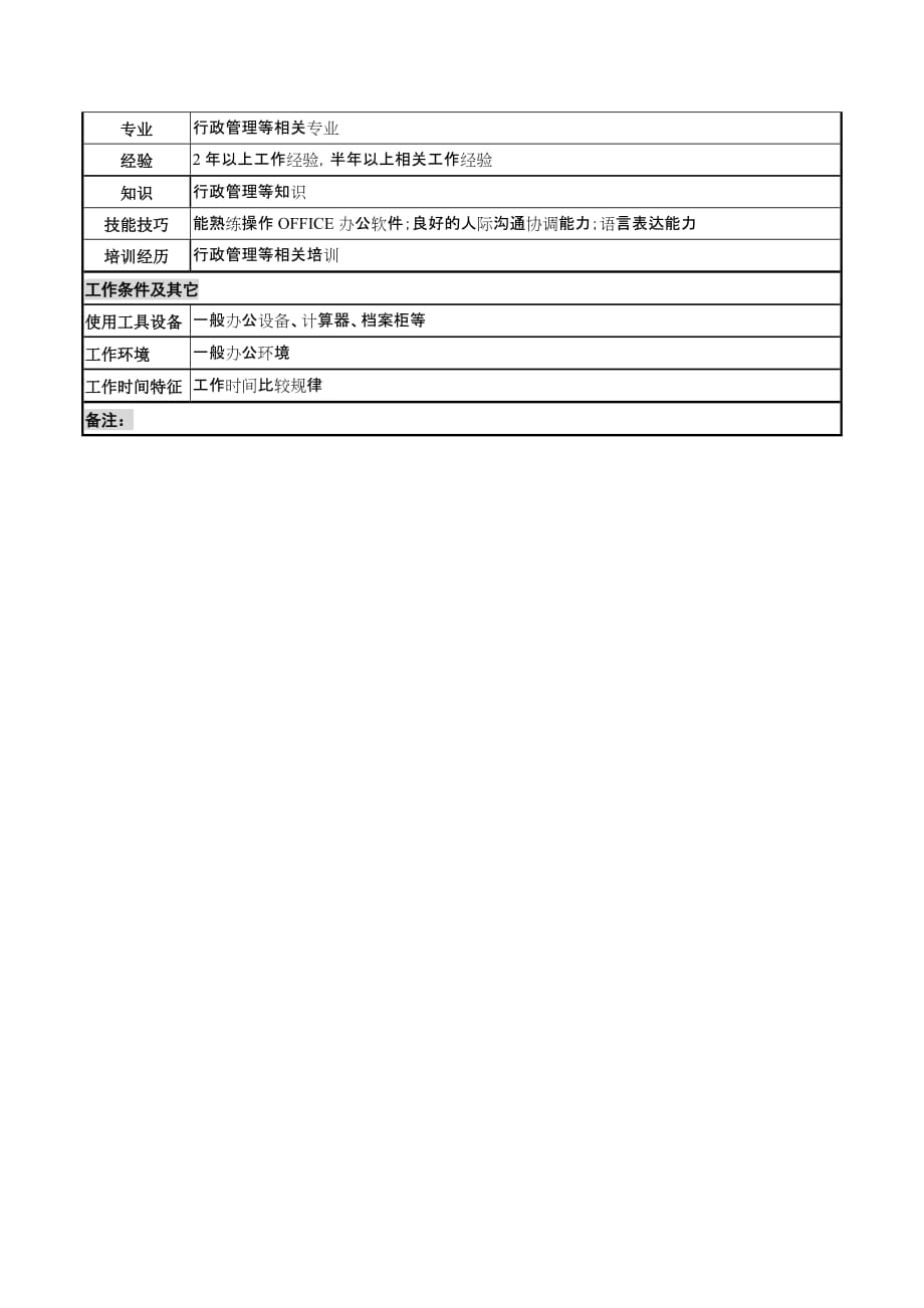 （岗位职责）群工部群工管理岗位职责_第2页