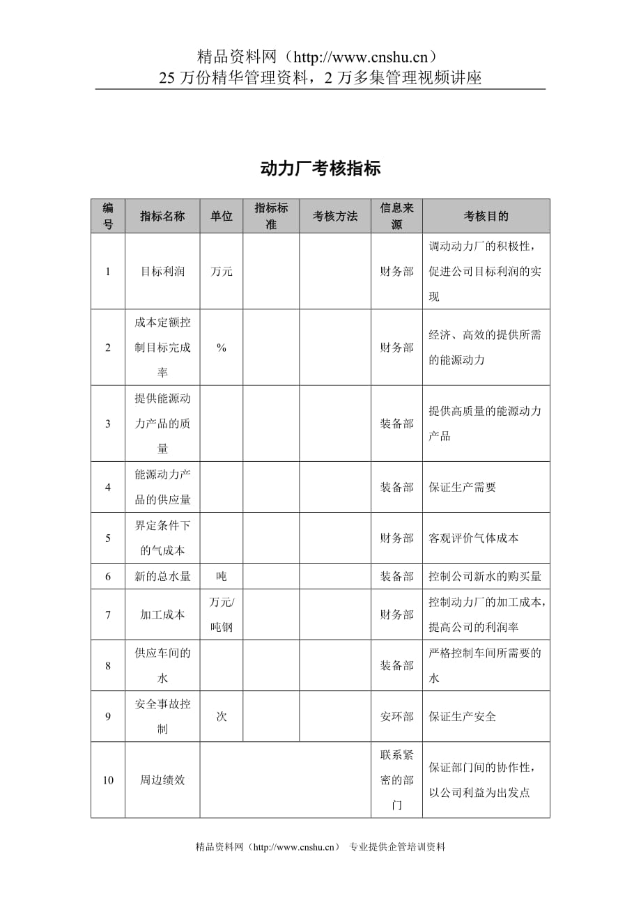 （绩效考核）抚顺特殊钢公司动力厂考核指标_第1页