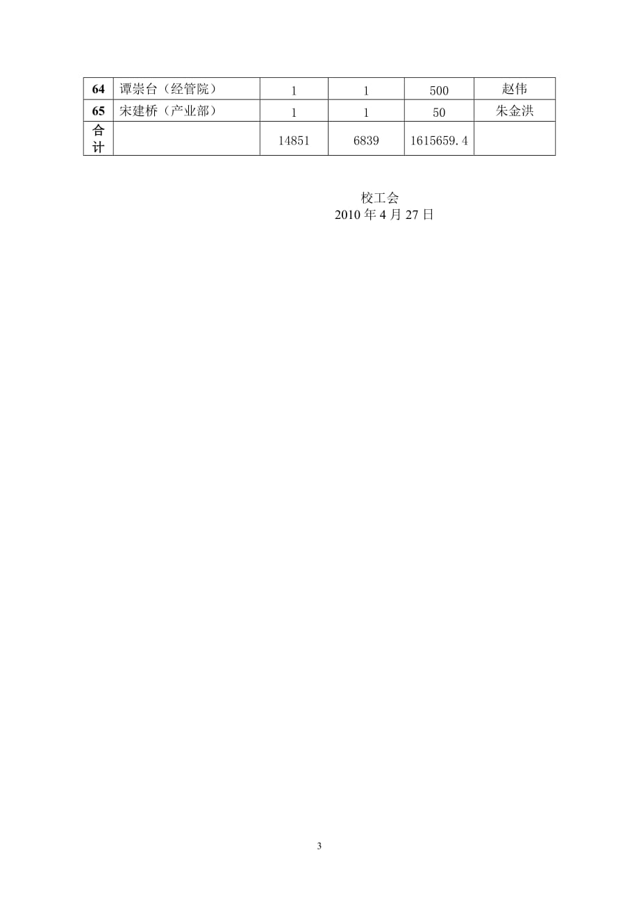 （员工管理）武汉大学师生员工向西南旱灾玉树地震灾区_第3页