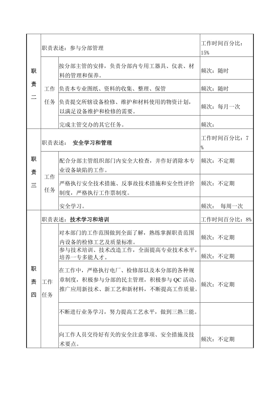 （岗位职责）检修部机械分部起重工岗位职责_第2页