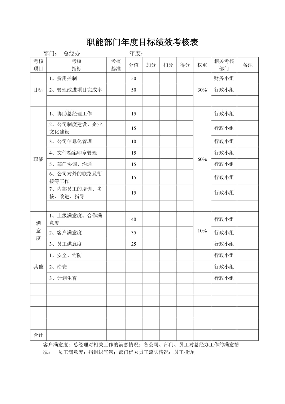 （生产制度表格）某生产企业总经办目标绩效考核表_第1页